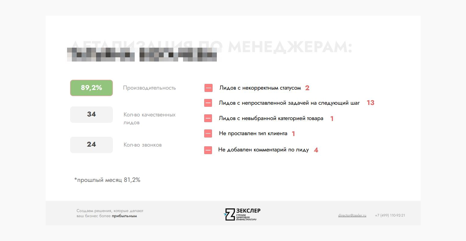 отчет по работе отдела продаж