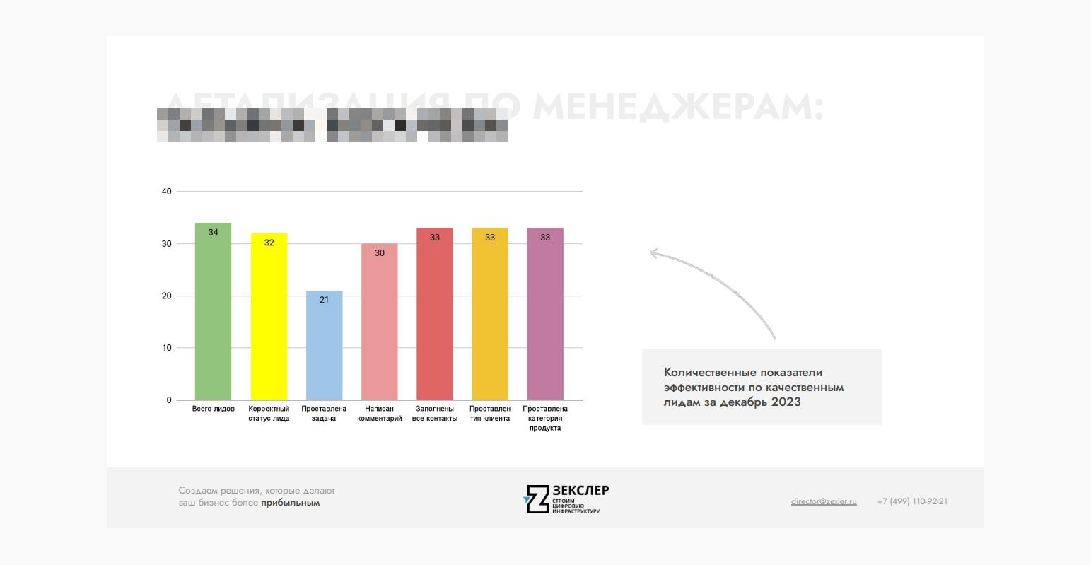 эффективность менеджера отдела продаж