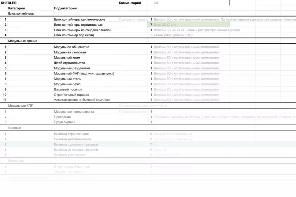 Разработка каталога