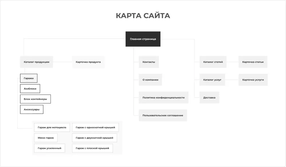 Карта сайта