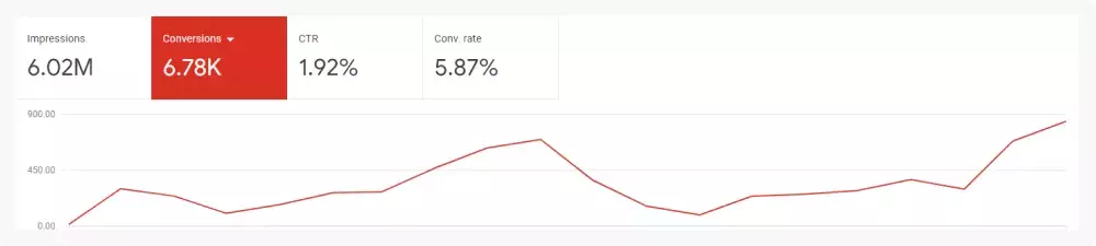 Итоги работы