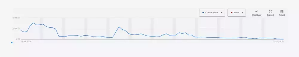 Прогрев пользователей