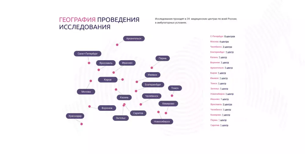 География проведения исследования