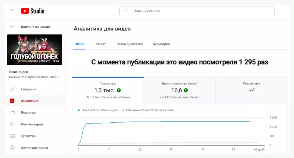 Аналитика видео с креативом сотрудников