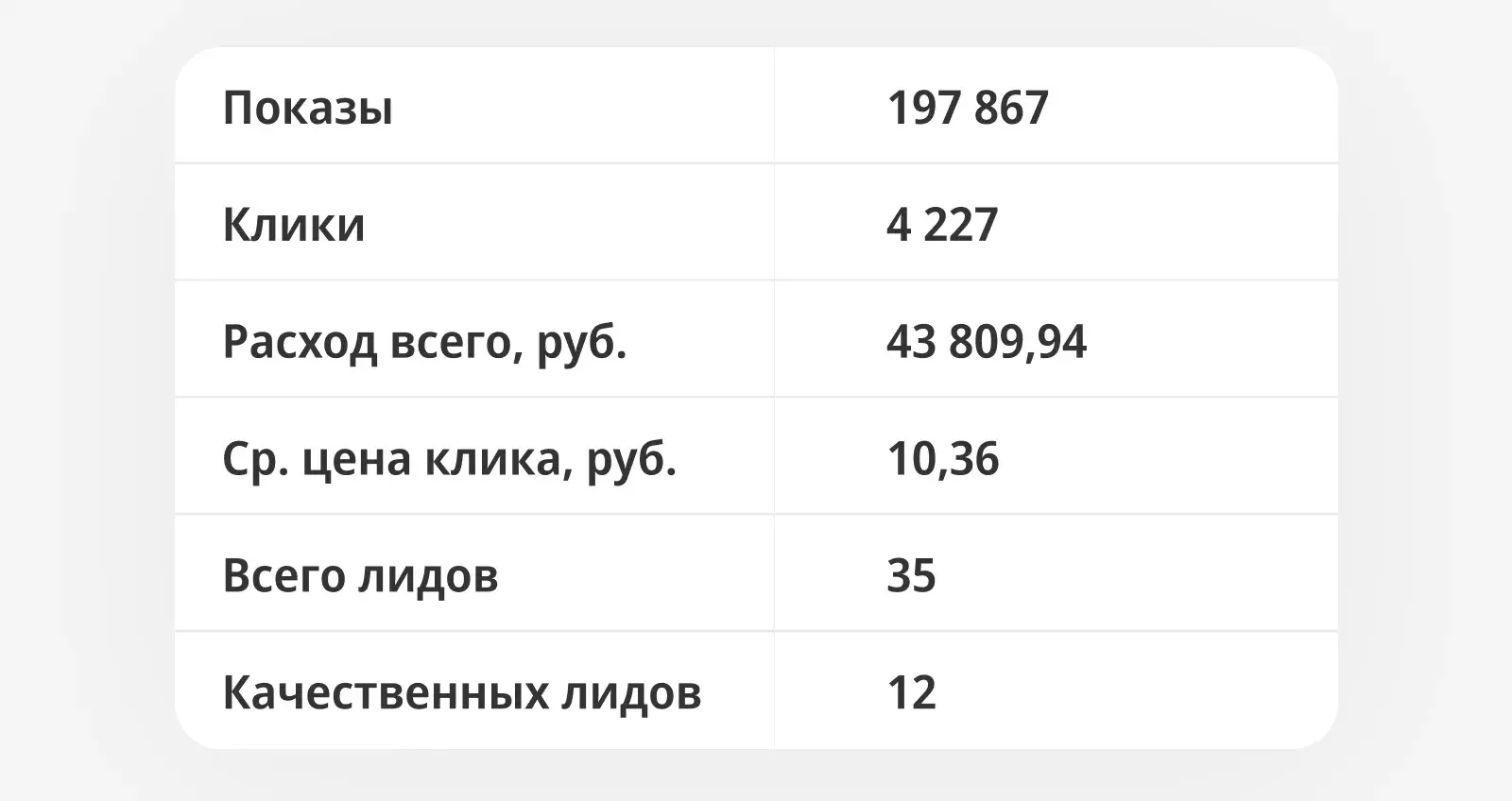 Результат комплекса работ по оптимизации