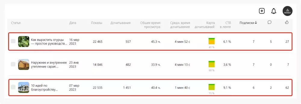 Запуск статей на дачную тематику