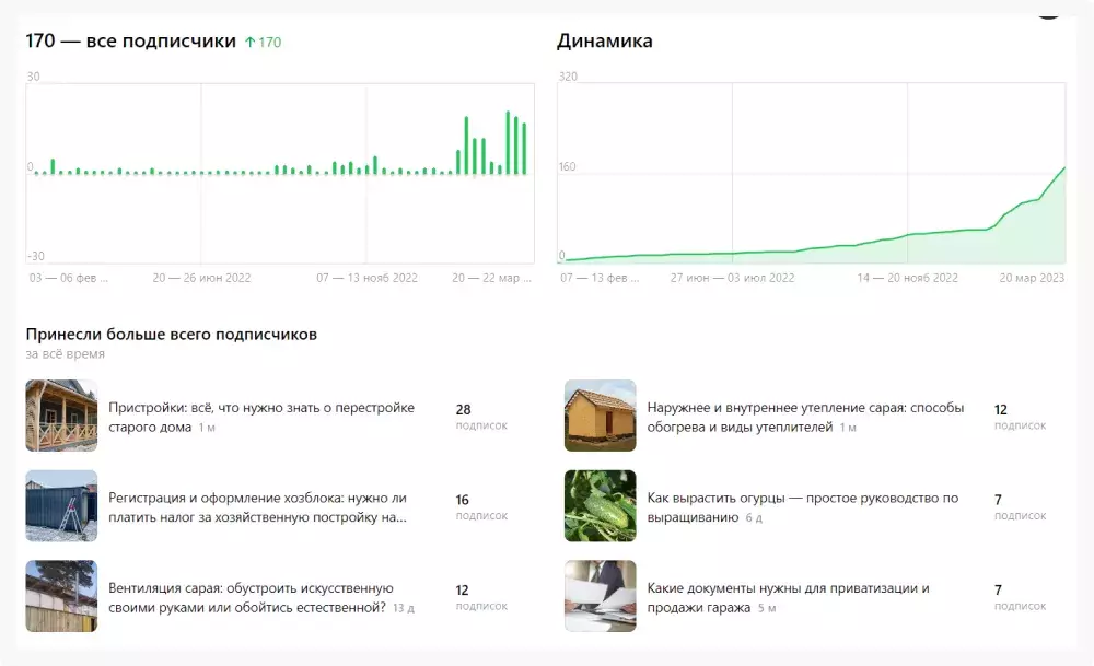 Огуречная статья в числе лучших