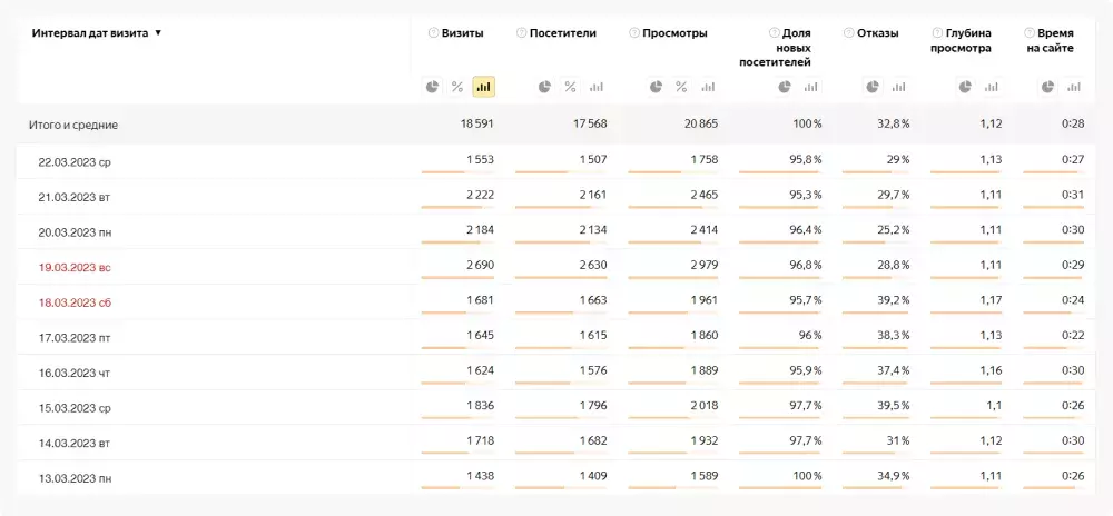 Счетчик для отслеживания визитов