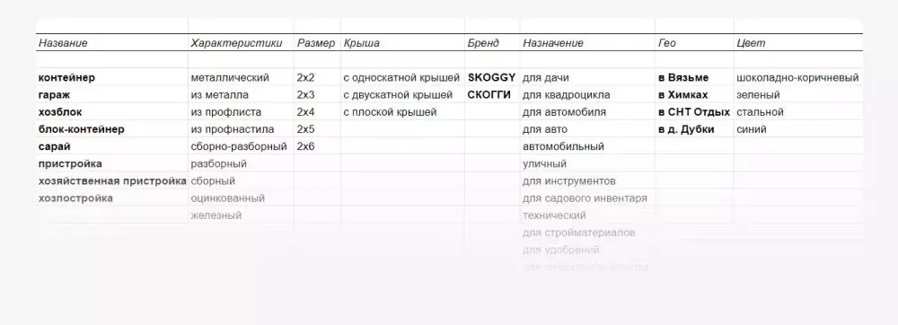 Варианты для разнообразия объявлений