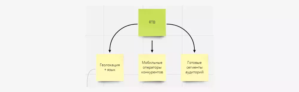 RTB-площадки