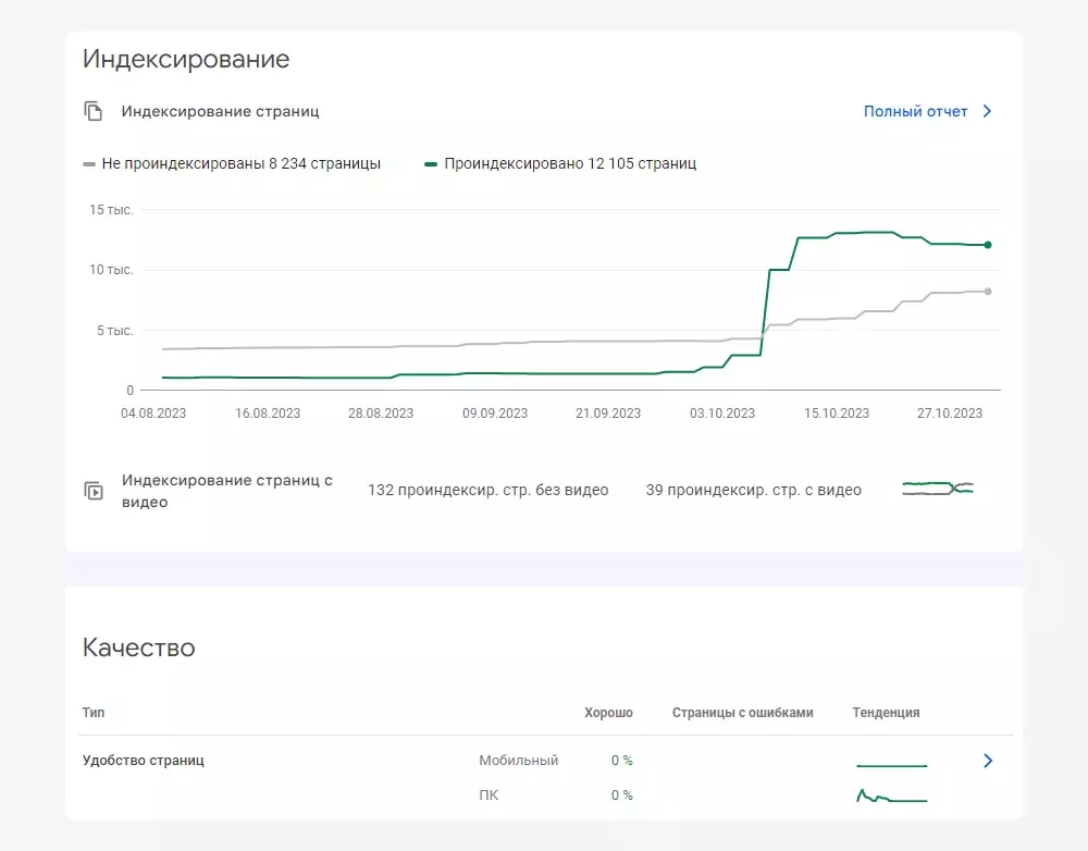 Индексирование