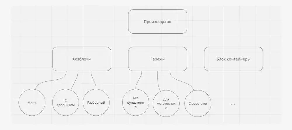 Структура каталогизатора