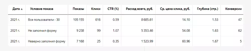 Сегменты пользователей