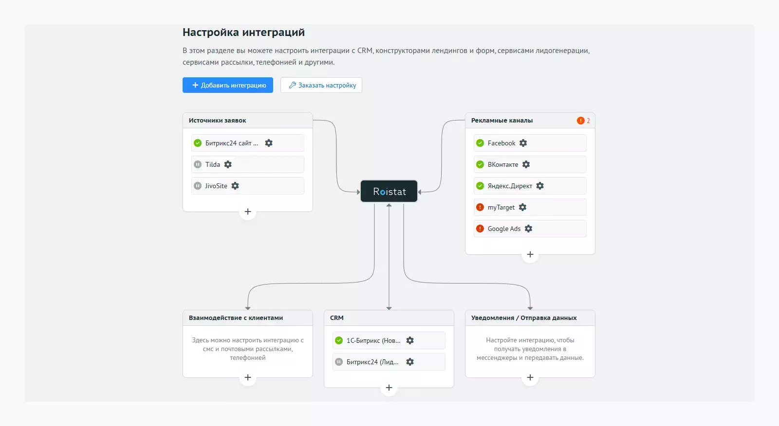Настройка интеграций